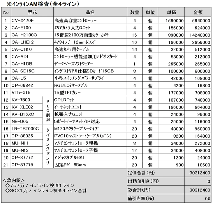 インライン用のFA機材一式