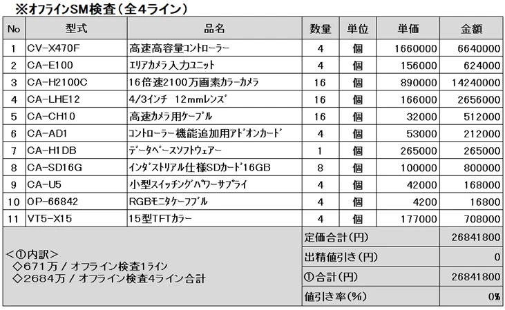 オフライン用のFA機材一式